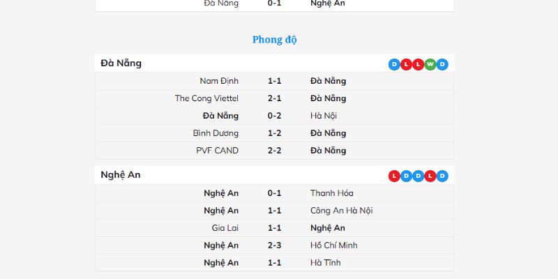 Đánh giá kết quả từ trận đấu giữa Đà Nẵng vs Nghệ An