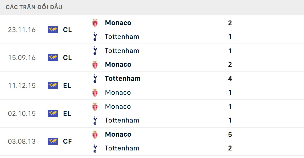 Nhận định lịch sử thi đấu của 2 CLB
