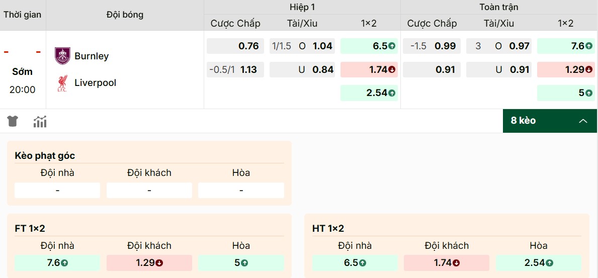 Phân tích tỷ lệ kèo Burnley vs Liverpool chi tiết