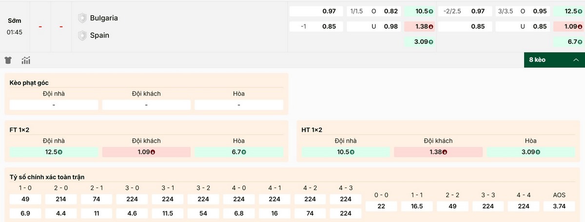 Cập nhật thông số bảng kèo trận Bulgaria vs Tây Ban Nha