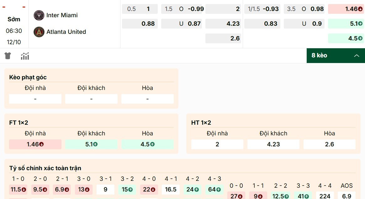 Các mã kèo nổi bật của trận đấu Inter Miami vs Atlanta United 