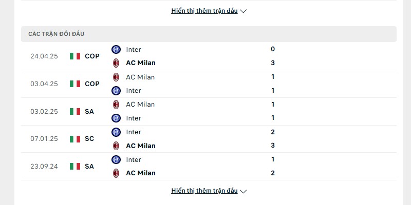 Lịch sử đấu của Inter Milan vs Ac Milan
