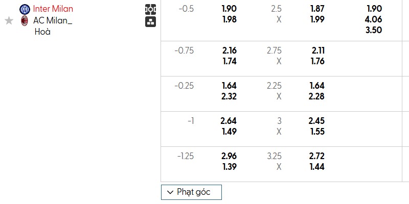 Bảng kèo trận đấu Inter Milan vs Ac Milan