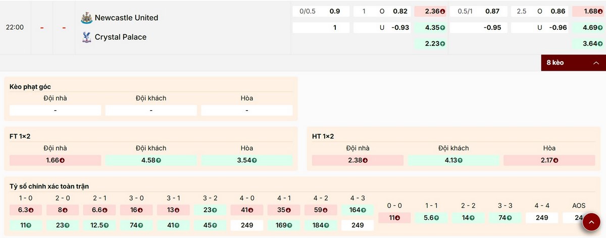 Bảng kèo mới nhất trận Newcastle vs Crystal Palace tối ngày 04/01