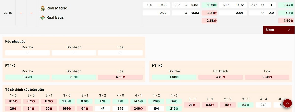 Bảng kèo mới nhất trận Real Madrid vs Real Betis