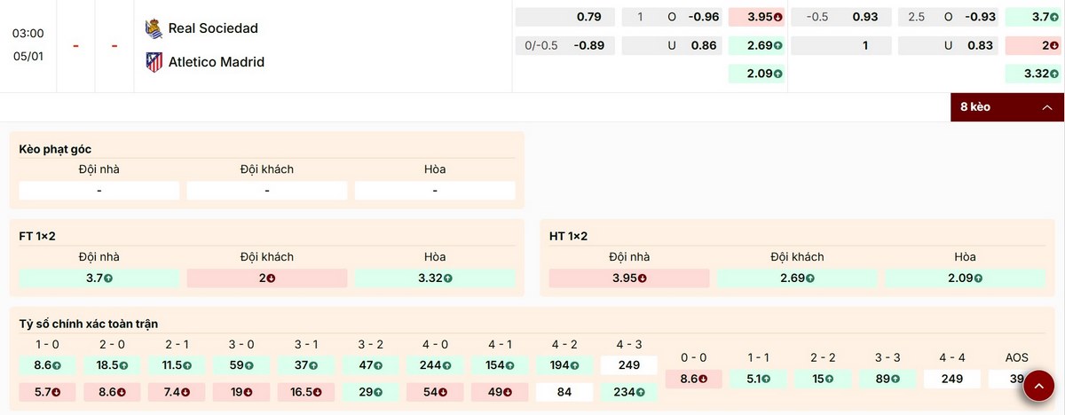 Nhận định các mức kèo phổ biến trận Real Sociedad vs Atletico Madrid