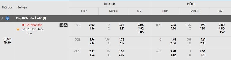 Tỷ lệ kèo trận đấu U23 Nhật Bản vs U23 Hàn Quốc