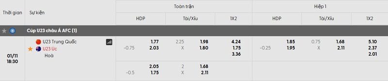 Tỷ lệ kèo trận đấu U23 Trung Quốc vs U23 Australia